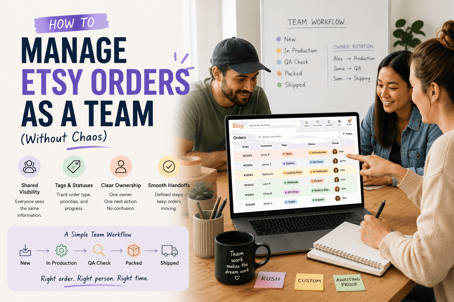 How to Manage Etsy Orders as a Team (Without Chaos)